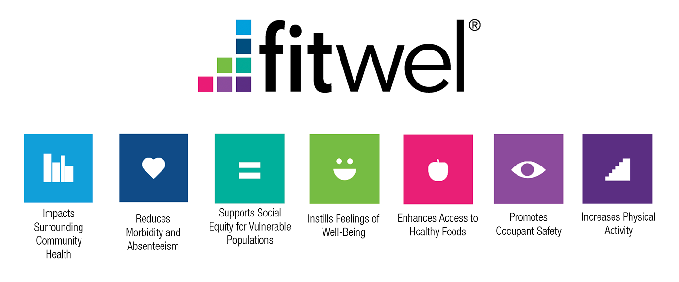 fitwel-certification